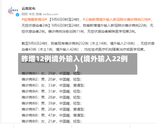 昨增12例境外输入(境外输入22例)