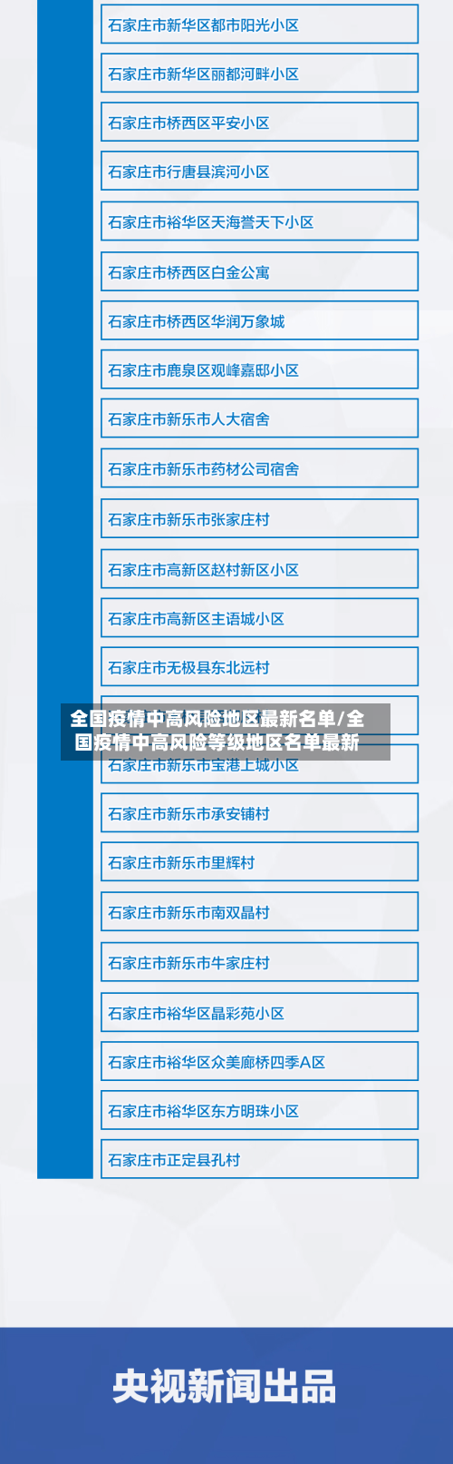 全国疫情中高风险地区最新名单/全国疫情中高风险等级地区名单最新