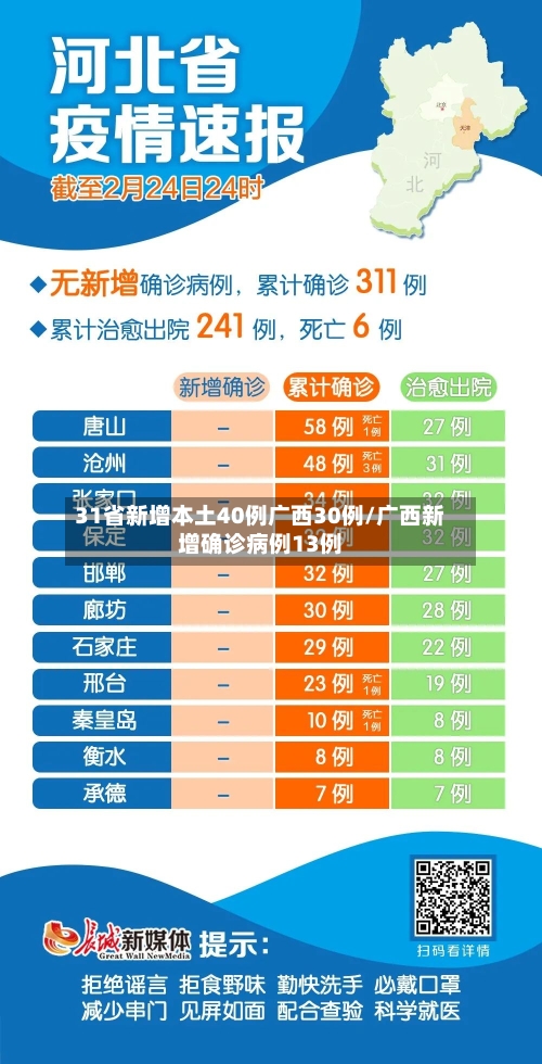 31省新增本土40例广西30例/广西新增确诊病例13例-第3张图片