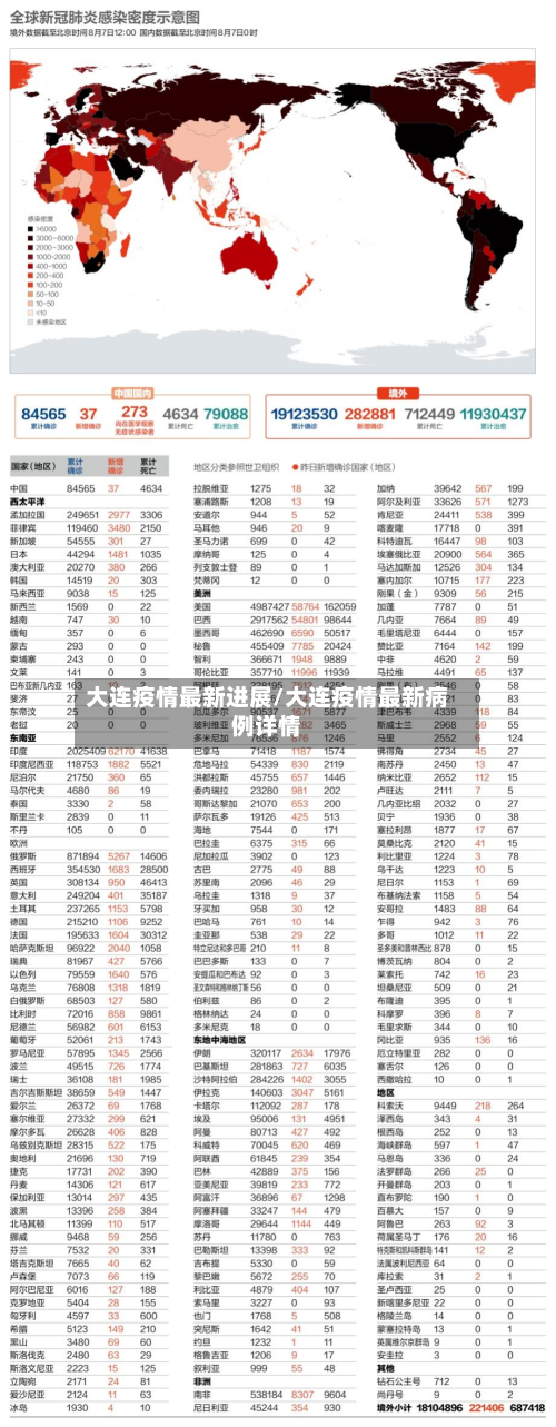 大连疫情最新进展/大连疫情最新病例详情-第2张图片