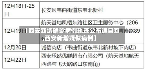 【西安新增确诊病例轨迹公布速自查,西安新增疑似病例】-第3张图片