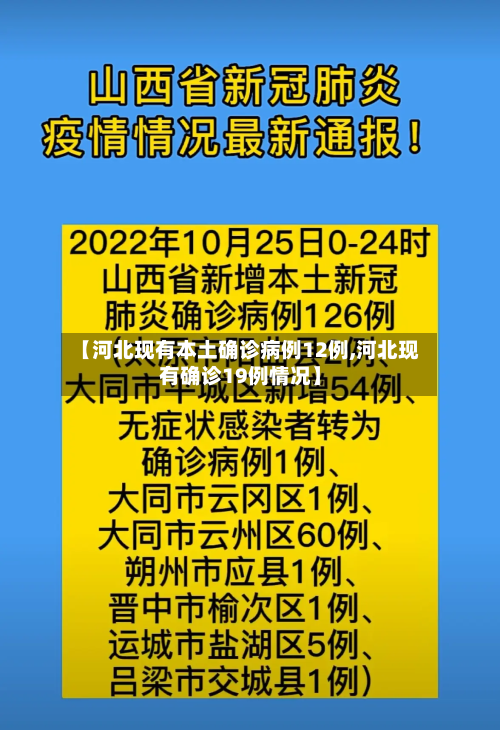 【河北现有本土确诊病例12例,河北现有确诊19例情况】-第2张图片