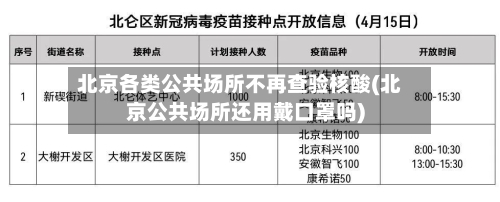 北京各类公共场所不再查验核酸(北京公共场所还用戴口罩吗)