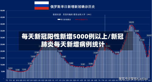 每天新冠阳性新增5000例以上/新冠肺炎每天新增病例统计-第3张图片