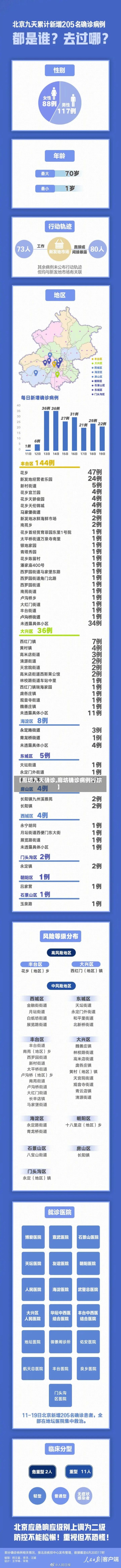 【廊坊九天确诊,廊坊确诊病例行踪】