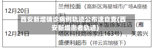 西安新增确诊病例轨迹公布速自查(西安新增患者轨迹)-第2张图片