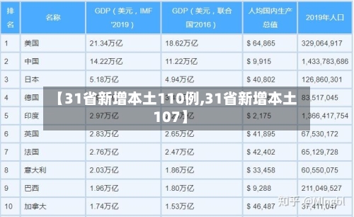 【31省新增本土110例,31省新增本土107】-第3张图片