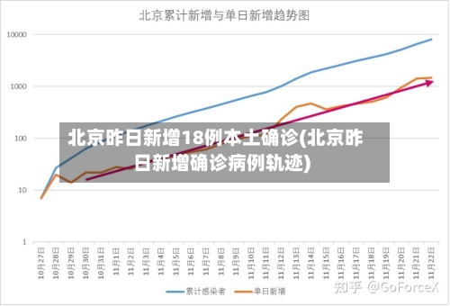 北京昨日新增18例本土确诊(北京昨日新增确诊病例轨迹)