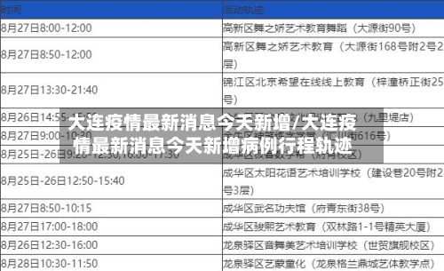 大连疫情最新消息今天新增/大连疫情最新消息今天新增病例行程轨迹