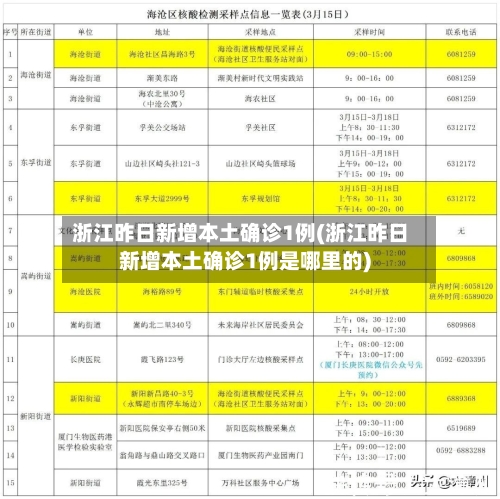 浙江昨日新增本土确诊1例(浙江昨日新增本土确诊1例是哪里的)-第3张图片