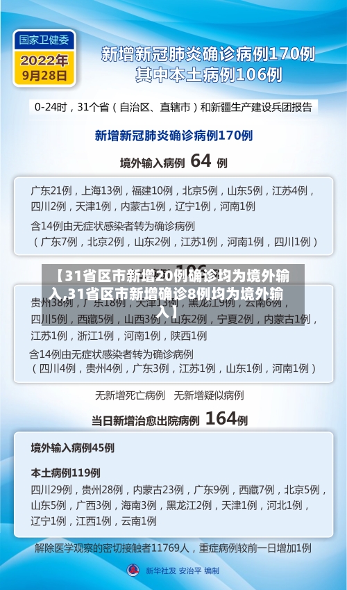 【31省区市新增20例确诊均为境外输入,31省区市新增确诊8例均为境外输入】-第2张图片