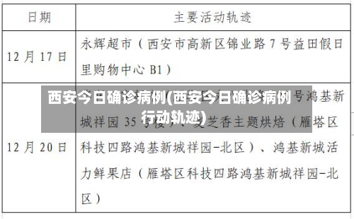 西安今日确诊病例(西安今日确诊病例行动轨迹)-第3张图片