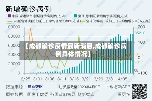 【成都确诊疫情最新消息,成都确诊病例具体情况】-第2张图片