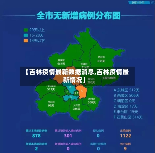 【吉林疫情最新数据消息,吉林疫情最新情况】-第2张图片