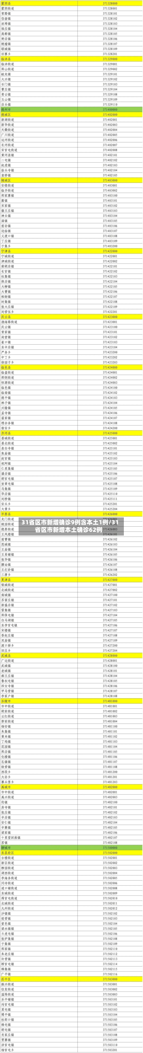 31省区市新增确诊9例含本土1例/31省区市新增本土确诊62例-第2张图片