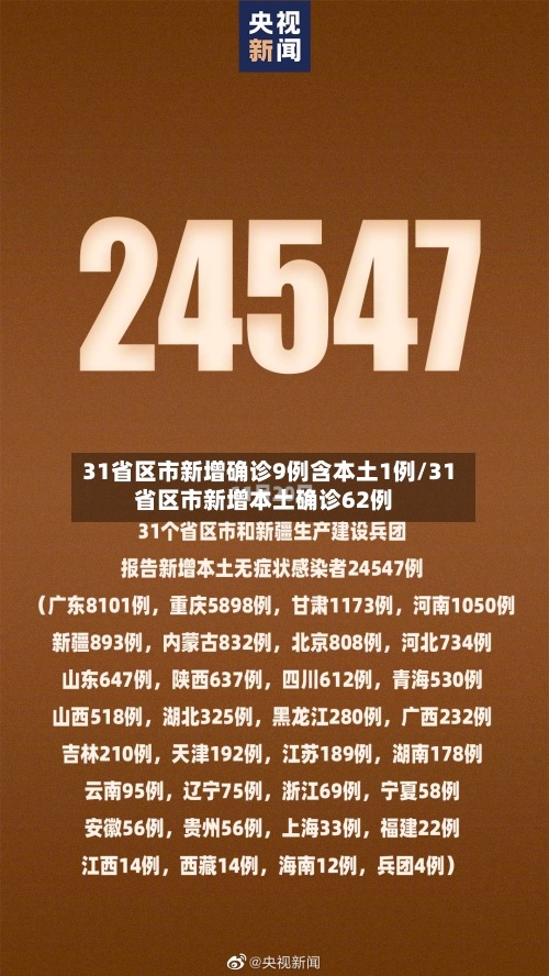 31省区市新增确诊9例含本土1例/31省区市新增本土确诊62例-第3张图片