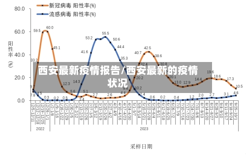 西安最新疫情报告/西安最新的疫情状况-第2张图片