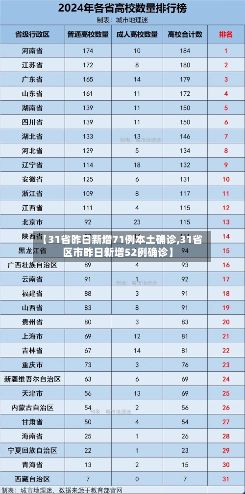 【31省昨日新增71例本土确诊,31省区市昨日新增52例确诊】-第2张图片