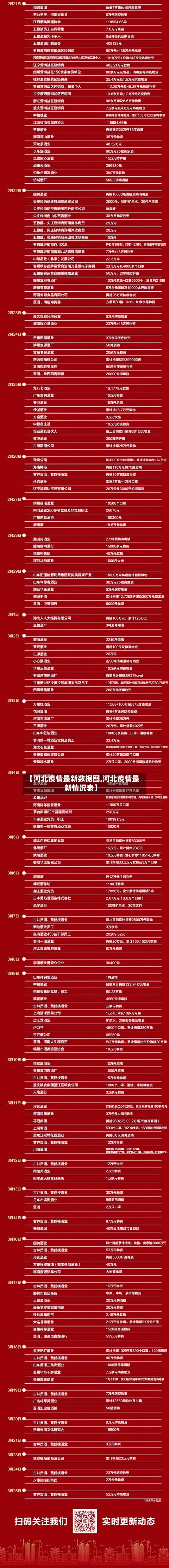 【河北疫情最新数据图,河北疫情最新情况表】-第3张图片