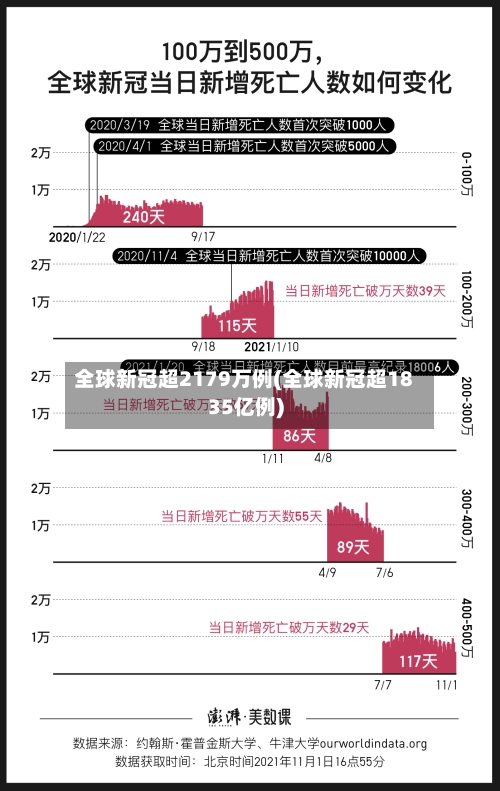 全球新冠超2179万例(全球新冠超1835亿例)-第2张图片