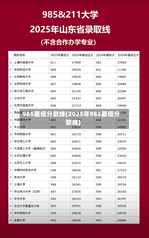 985最低分数线(2025年985最低分数线)-第2张图片