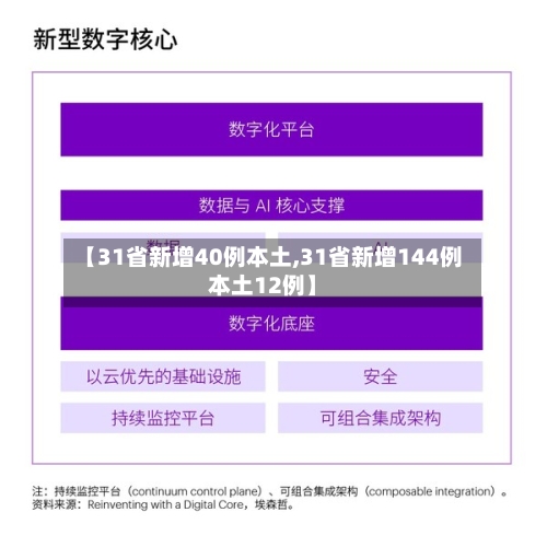 【31省新增40例本土,31省新增144例本土12例】