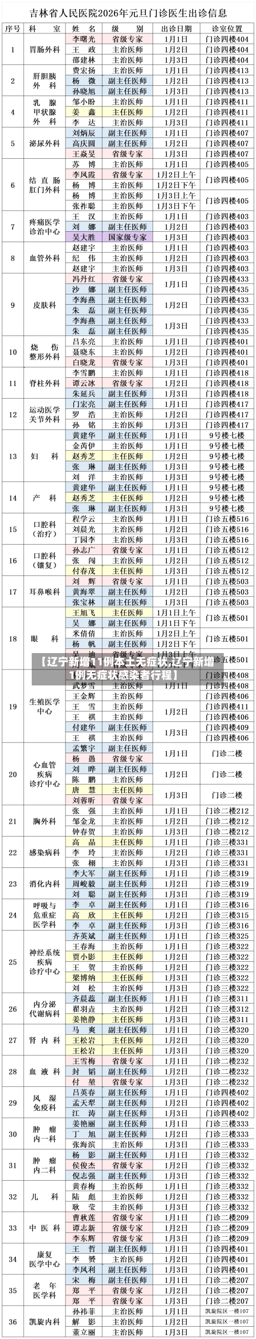 【辽宁新增11例本土无症状,辽宁新增1例无症状感染者行程】-第2张图片