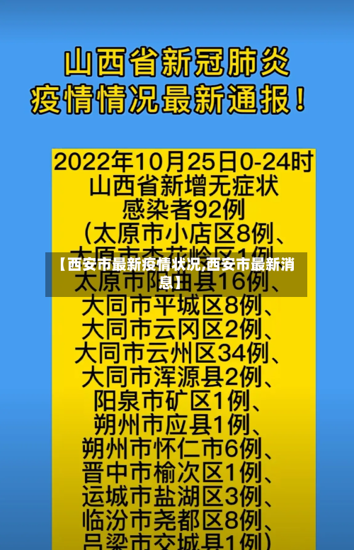 【西安市最新疫情状况,西安市最新消息】-第2张图片