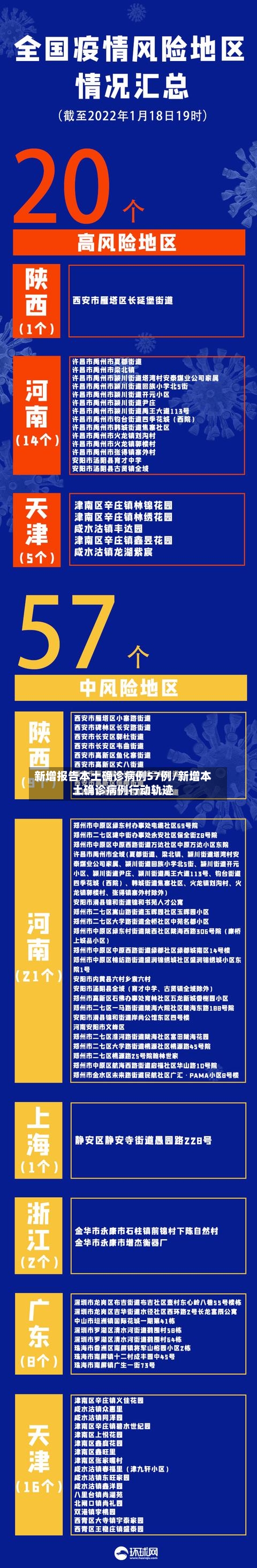 新增报告本土确诊病例57例/新增本土确诊病例行动轨迹-第2张图片