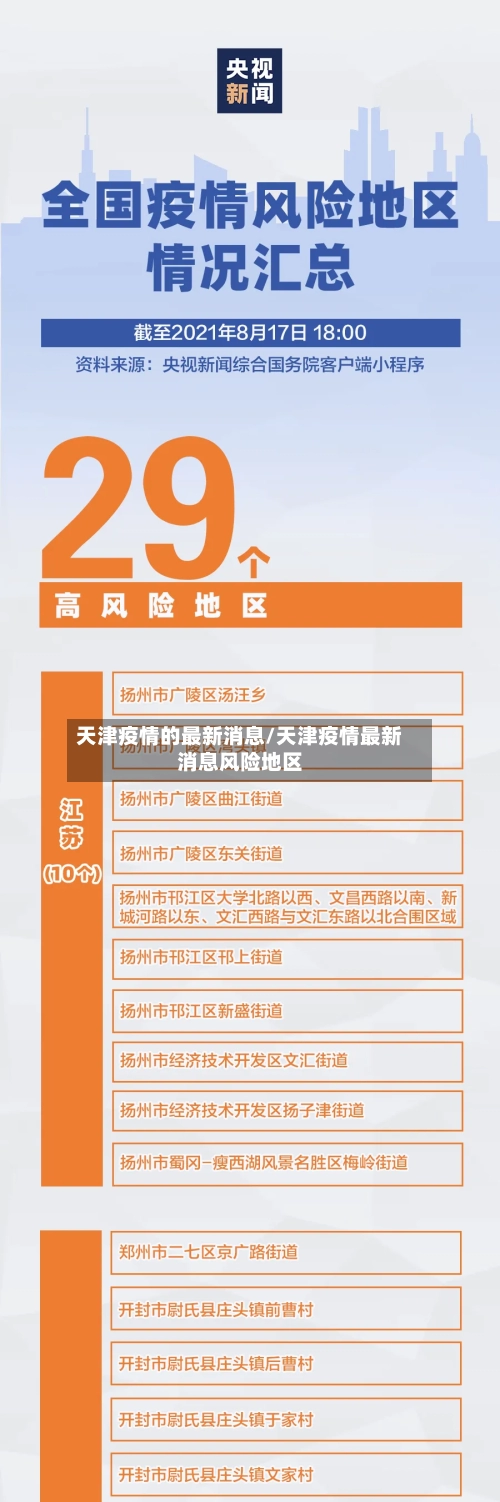 天津疫情的最新消息/天津疫情最新消息风险地区-第2张图片