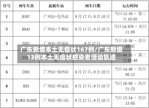 广东新增本土无症状167例/广东新增13例本土无症状感染者活动轨迹