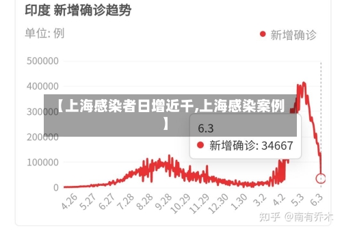 【上海感染者日增近千,上海感染案例】