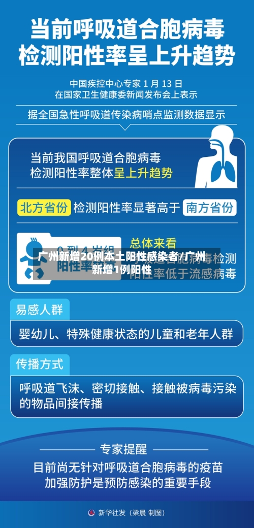 广州新增20例本土阳性感染者/广州新增1例阳性-第3张图片