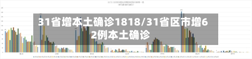 31省增本土确诊1818/31省区市增62例本土确诊-第2张图片