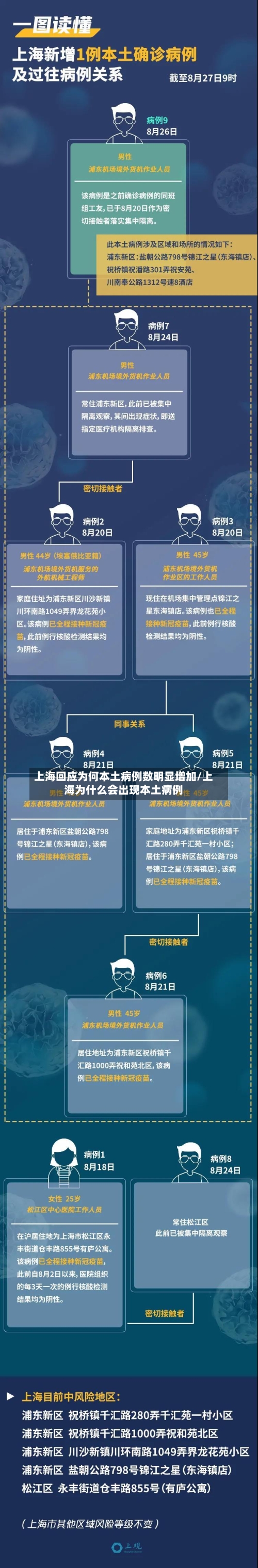 上海回应为何本土病例数明显增加/上海为什么会出现本土病例-第2张图片