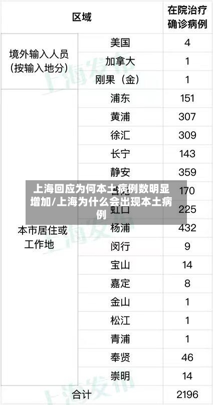 上海回应为何本土病例数明显增加/上海为什么会出现本土病例