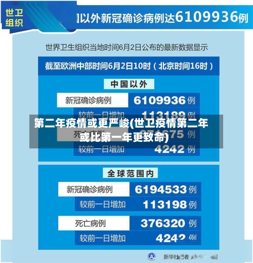 第二年疫情或更严峻(世卫疫情第二年或比第一年更致命)