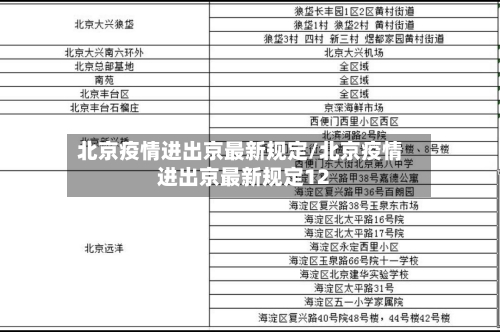 北京疫情进出京最新规定/北京疫情进出京最新规定12