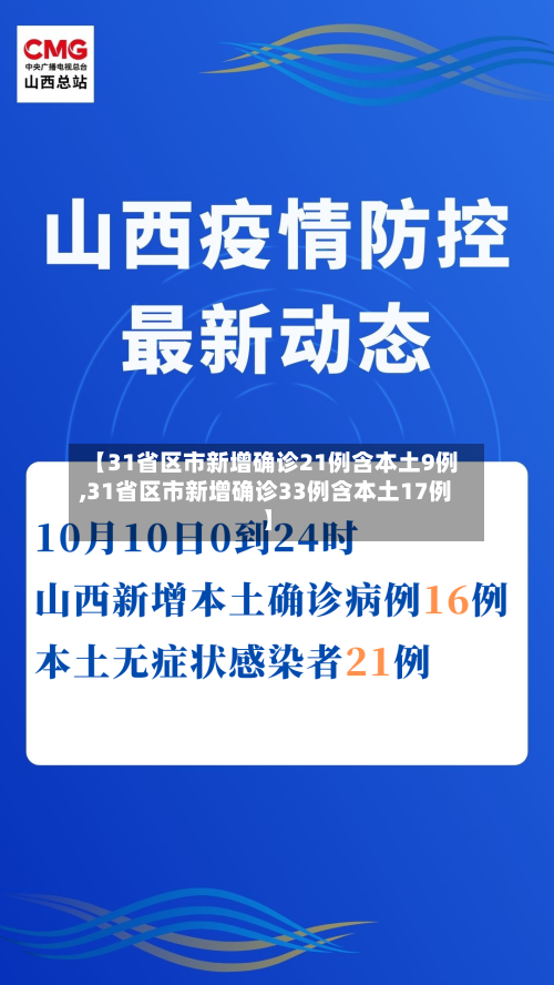 【31省区市新增确诊21例含本土9例,31省区市新增确诊33例含本土17例】