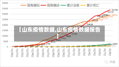 【山东疫情数据,山东疫情数据报告】