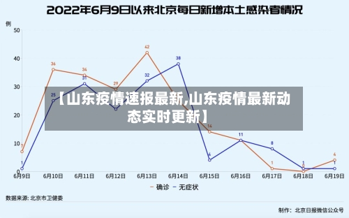 【山东疫情速报最新,山东疫情最新动态实时更新】