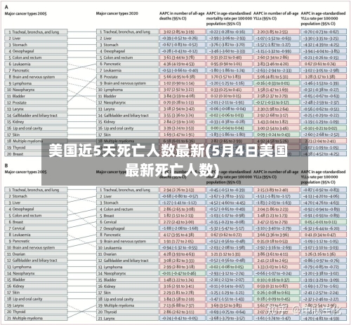 美国近5天死亡人数最新(5月4日美国最新死亡人数)-第2张图片