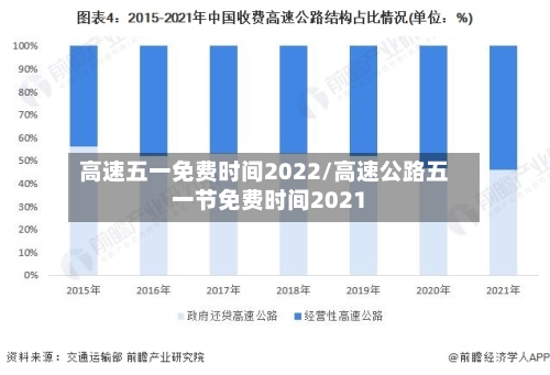 高速五一免费时间2022/高速公路五一节免费时间2021