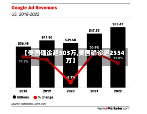 【美国确诊超503万,美国确诊超2554万】