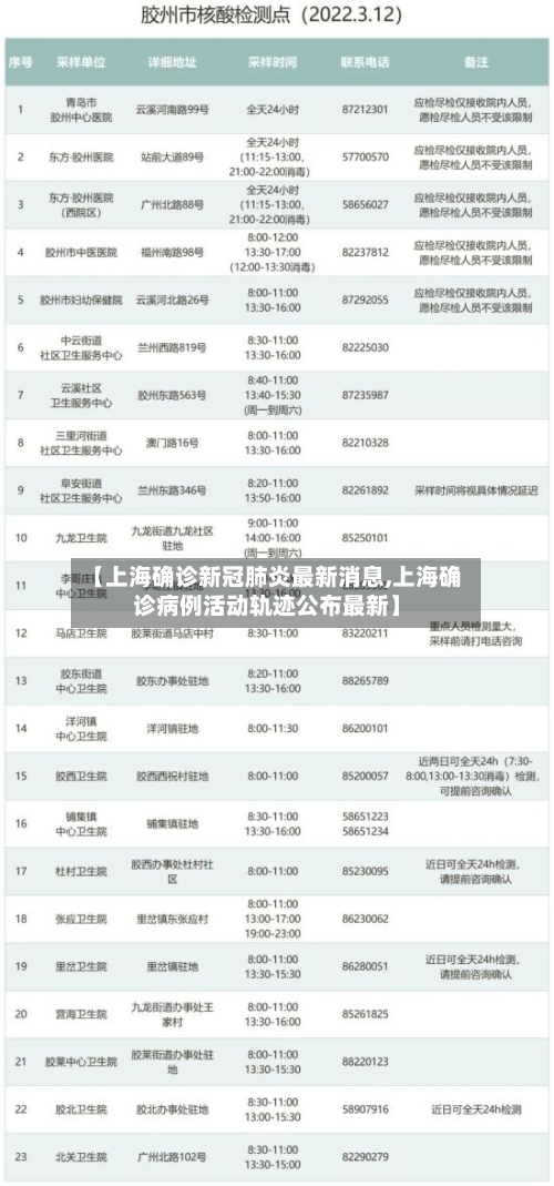 【上海确诊新冠肺炎最新消息,上海确诊病例活动轨迹公布最新】-第2张图片