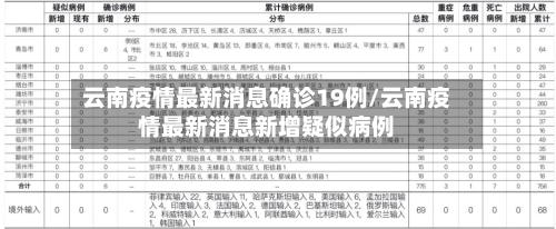 云南疫情最新消息确诊19例/云南疫情最新消息新增疑似病例