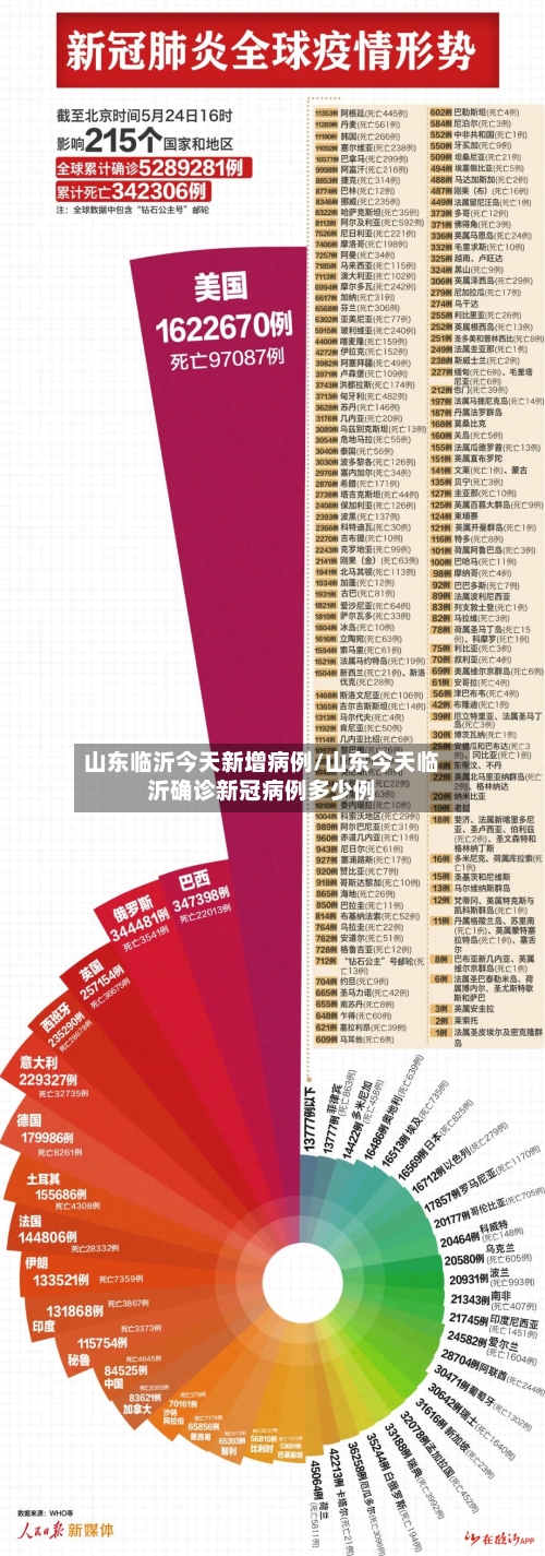 山东临沂今天新增病例/山东今天临沂确诊新冠病例多少例