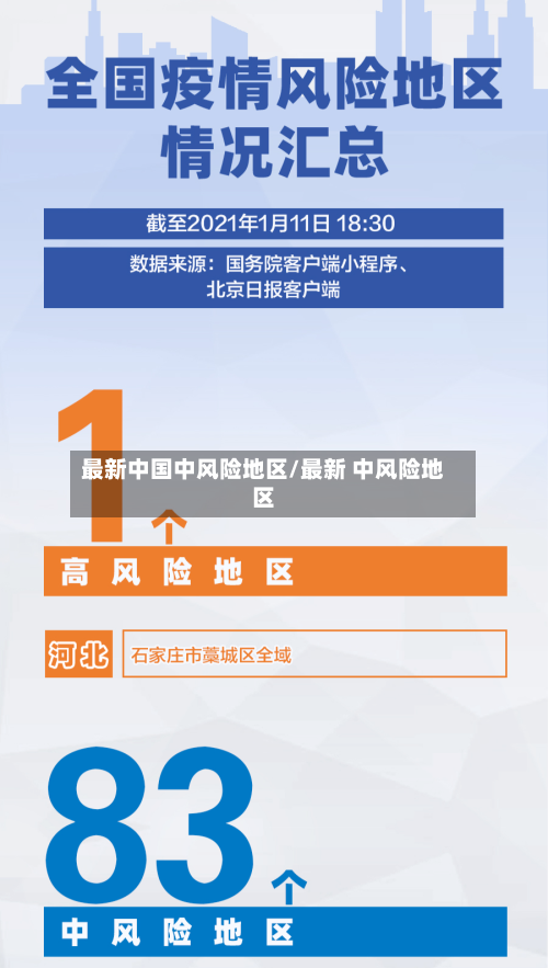 最新中国中风险地区/最新 中风险地区