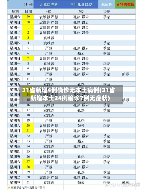 31省新增4例确诊无本土病例(31省新增本土24例确诊7例无症状)