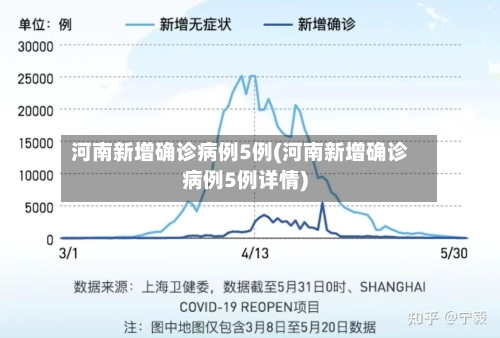 河南新增确诊病例5例(河南新增确诊病例5例详情)-第3张图片